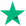Trustpilot ratings